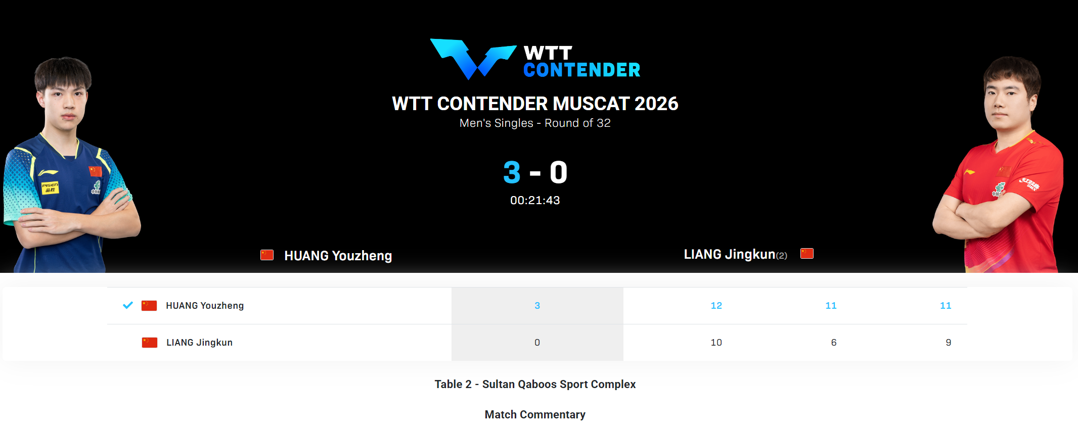 短短6天吞4连败！29岁国乒主力遭伤病击倒 两站全首轮游静待让位
